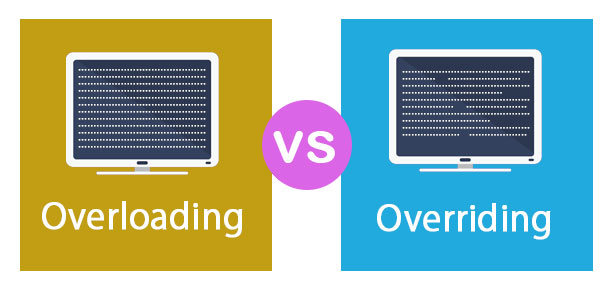 Overloading vs overriding Follow for more (@techie_programmer) . . . .  #coder #codergirl #coderlife #coderpower #coders #coderslife…